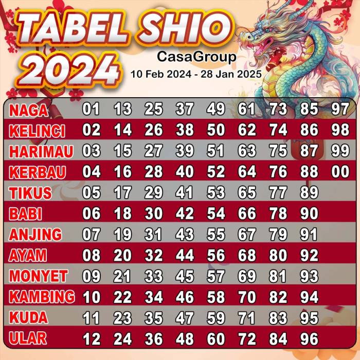 Tafsir angka shio singa 2024 lengkap