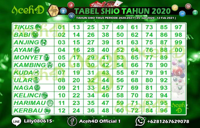 Prediksi shio singa akurat togel