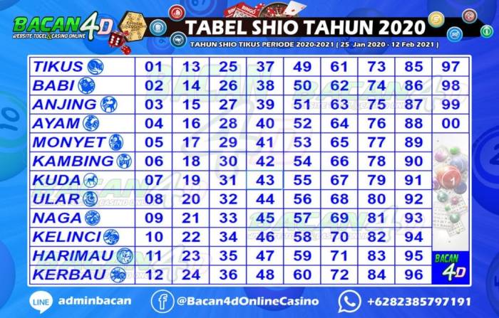 Angka singa keluar togel hari ini