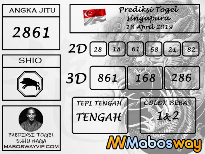 Prediksi angka singa hari ini terbaru