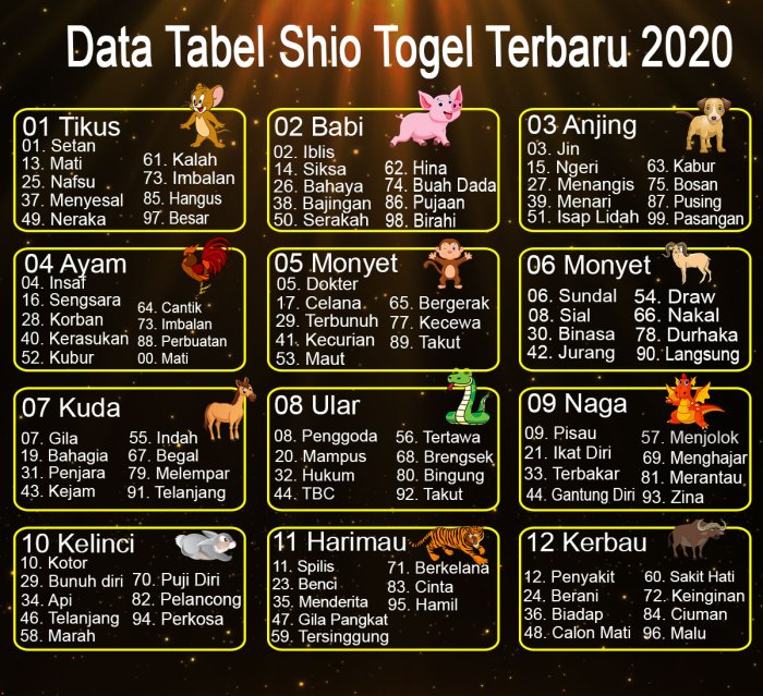 Prediksi shio singa akurat togel