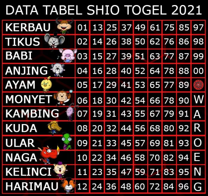 nomor singa togel terbaru